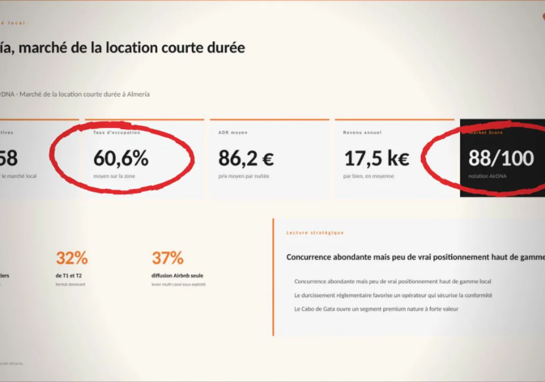 Une page de l'étude de marché sortie par l'outil du réseau Yes Conciergerie, pour un projet à Almería : le marché de la location courte durée, puis une lecture stratégique.