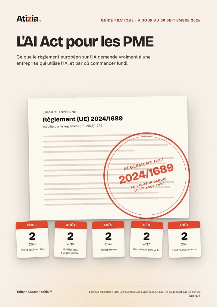 Couverture du guide « L'AI Act pour les PME »