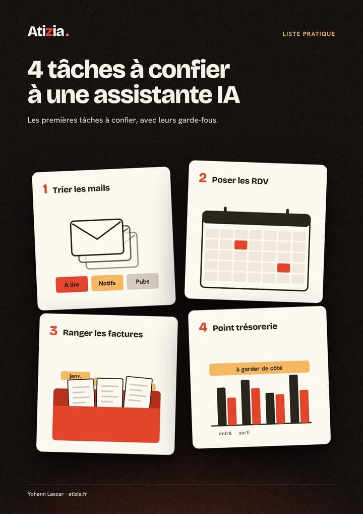 Couverture du PDF « 4 tâches à confier à une assistante IA »