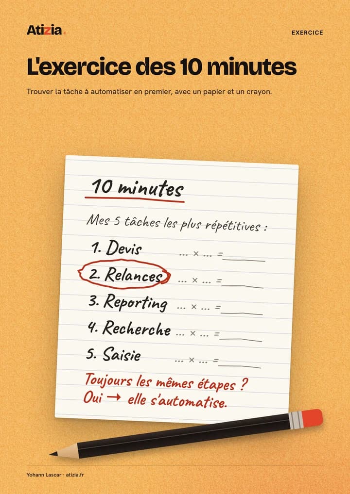 Couverture du PDF « L'exercice des 10 minutes »