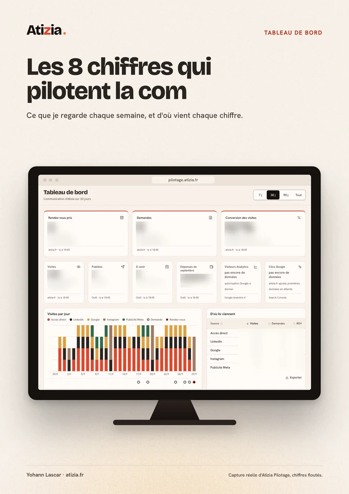 Couverture du PDF « Les 8 chiffres qui pilotent la com »