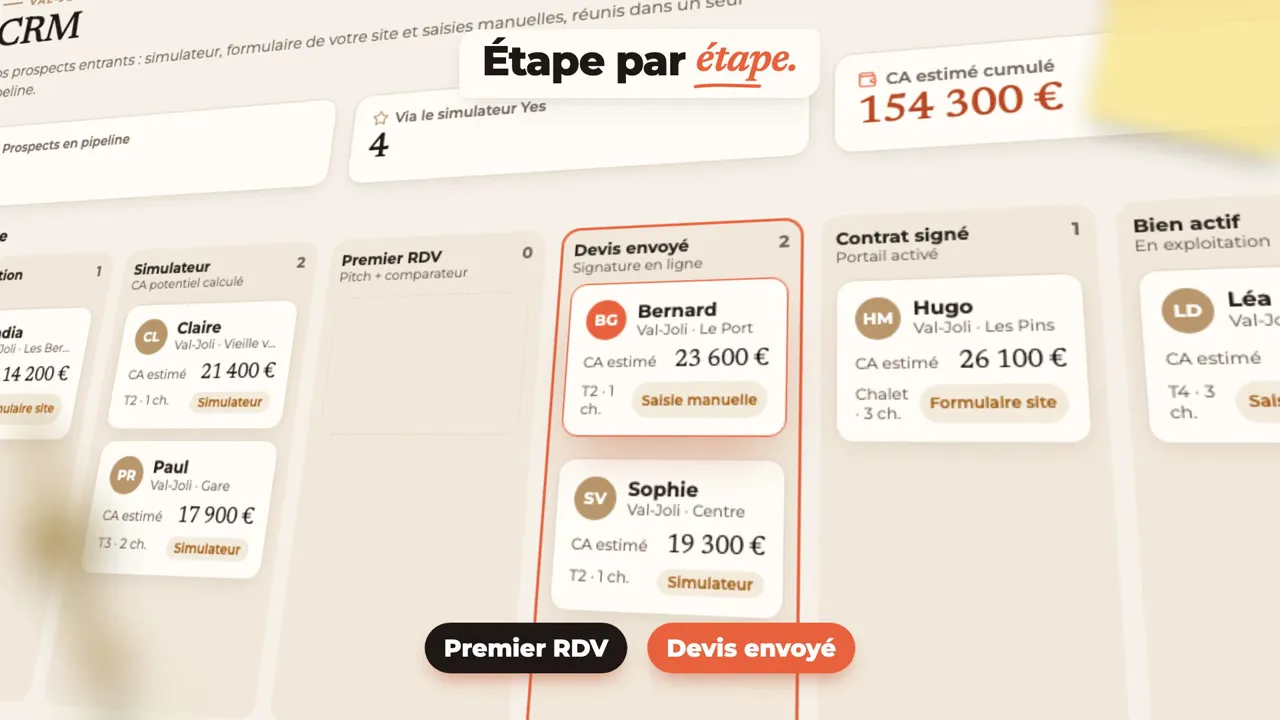 Le cockpit du réseau Yes Conciergerie : le suivi des prospects propriétaires